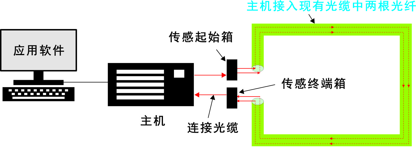 环网型2.jpg