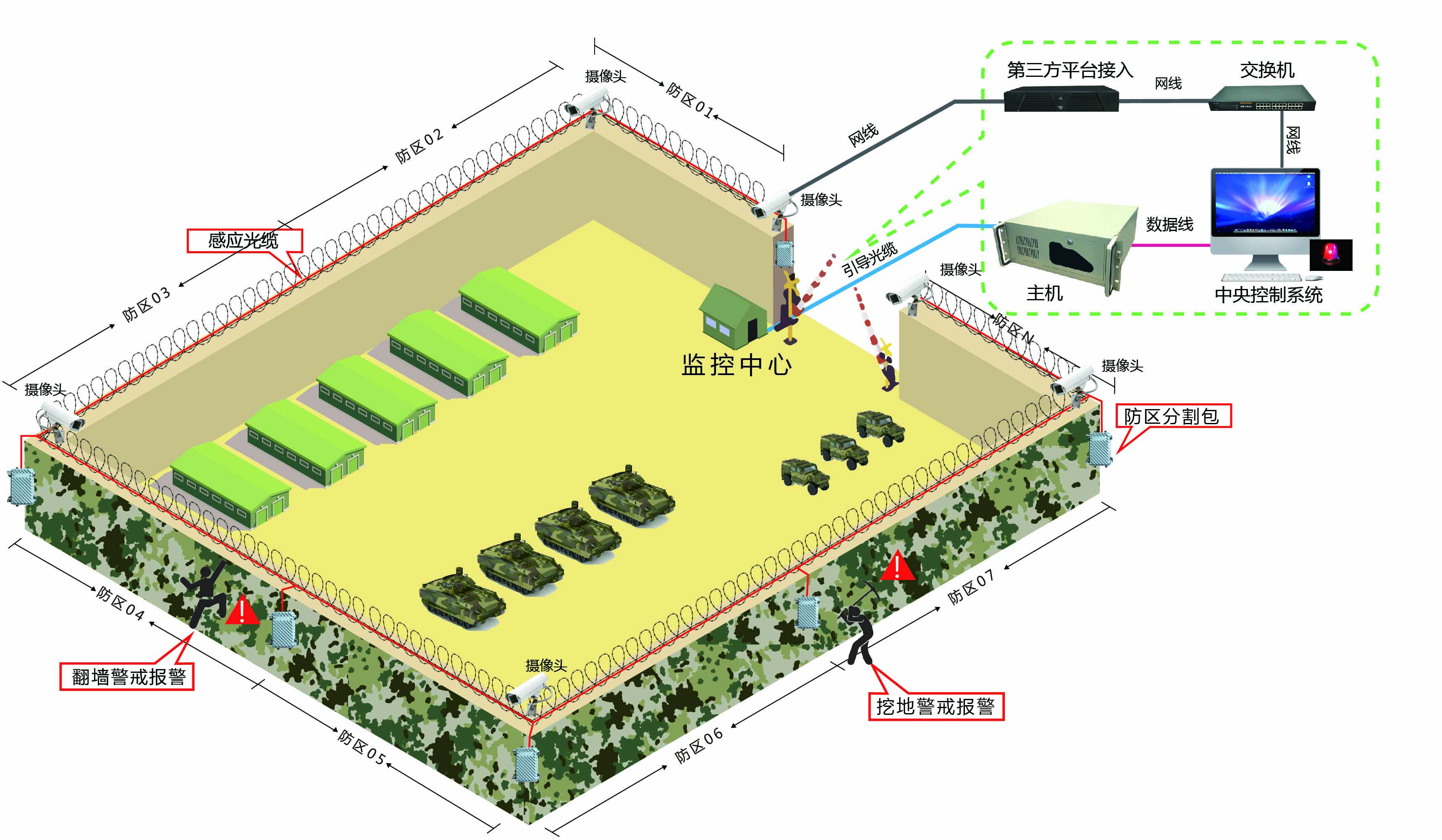 军事基地.jpg